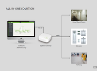 Big Range RFID Hotel Door Lock - Hotel Lock System Both ZKBiolock and ZKBiolock